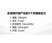 碳纖維即將在大眾市場(chǎng)爆發(fā)的幾個(gè)原因分析